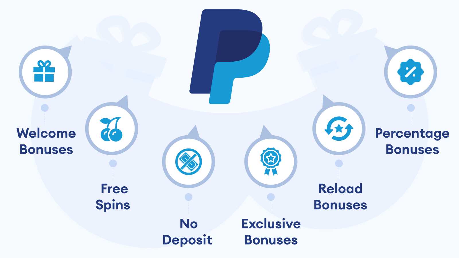 Top-Rated Types of Casino Paypal Bonuses - Our Recommendations