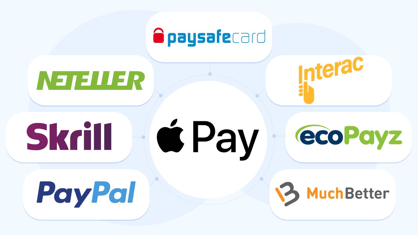 Alternatives To Apple Pay in UK Casinos - Alpha's List